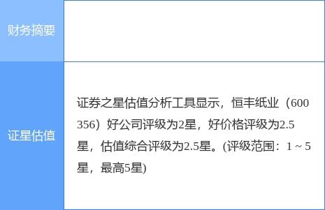 恒豐紙業一季度凈利潤下滑40.38%至2263.07萬元，紙制品銷售承壓